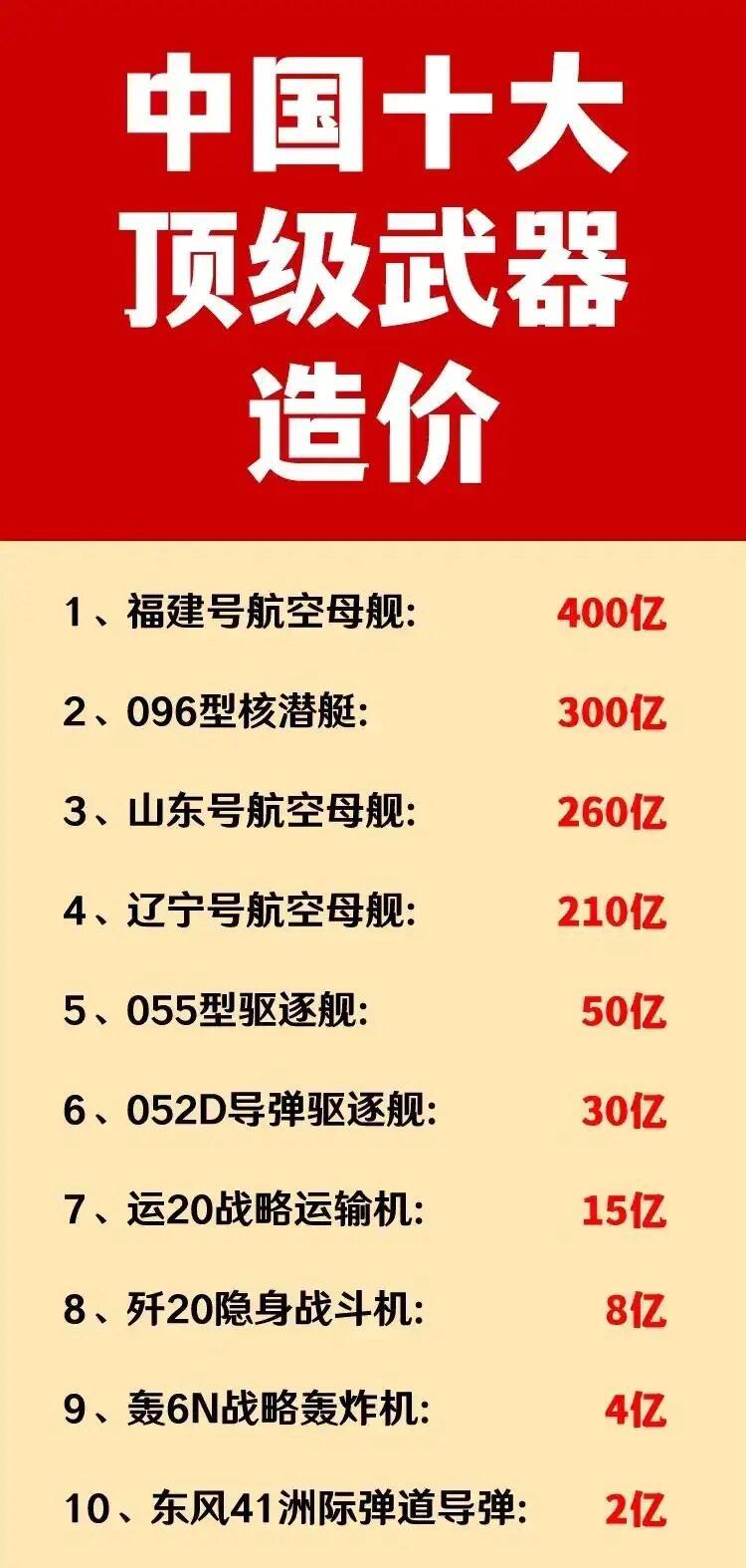 中國十大恐怖武器排行榜，揭示威力與神秘面紗，中國十大恐怖武器揭秘，威力與神秘榜單盤點(diǎn)