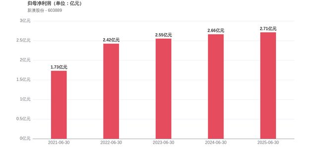 新澳2025今晚開(kāi)獎(jiǎng)結(jié)果，揭秘彩票背后的秘密與期待，揭秘新澳2025彩票開(kāi)獎(jiǎng)背后的秘密與期待，今晚開(kāi)獎(jiǎng)結(jié)果揭曉！