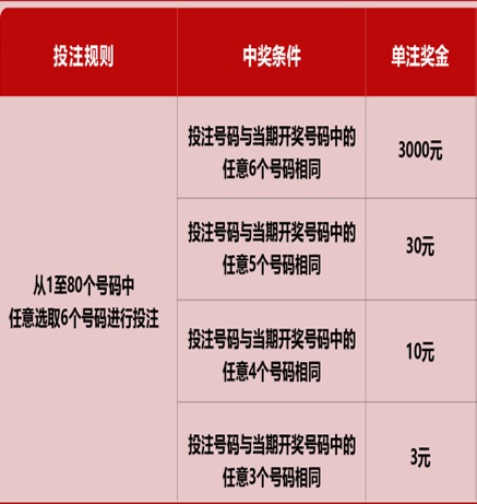 新澳門六開彩近開獎(jiǎng)結(jié)果查詢，輕松掌握最新開獎(jiǎng)動(dòng)態(tài)，澳門六開彩最新開獎(jiǎng)結(jié)果查詢，輕松掌握開獎(jiǎng)動(dòng)態(tài)