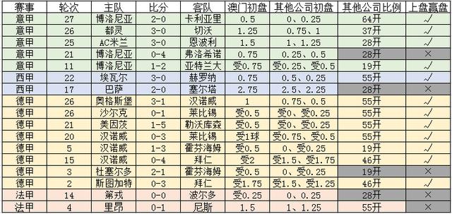 新澳門一碼一碼，揭秘精準(zhǔn)預(yù)測的秘密與真相，揭秘澳門一碼一碼精準(zhǔn)預(yù)測的秘密與真相