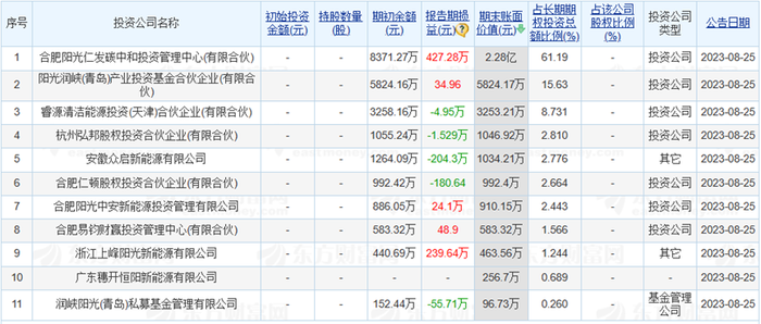 免費長期公開解析