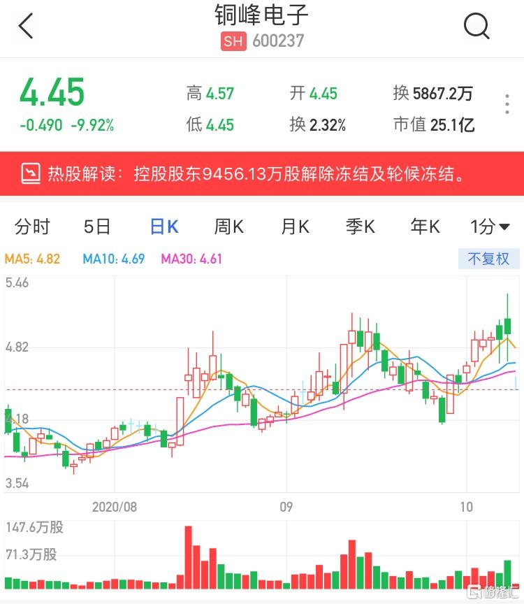 銅峰電子（600237）股票，投資潛力與市場(chǎng)前景分析，銅峰電子（600237）股票投資潛力與市場(chǎng)前景深度解析