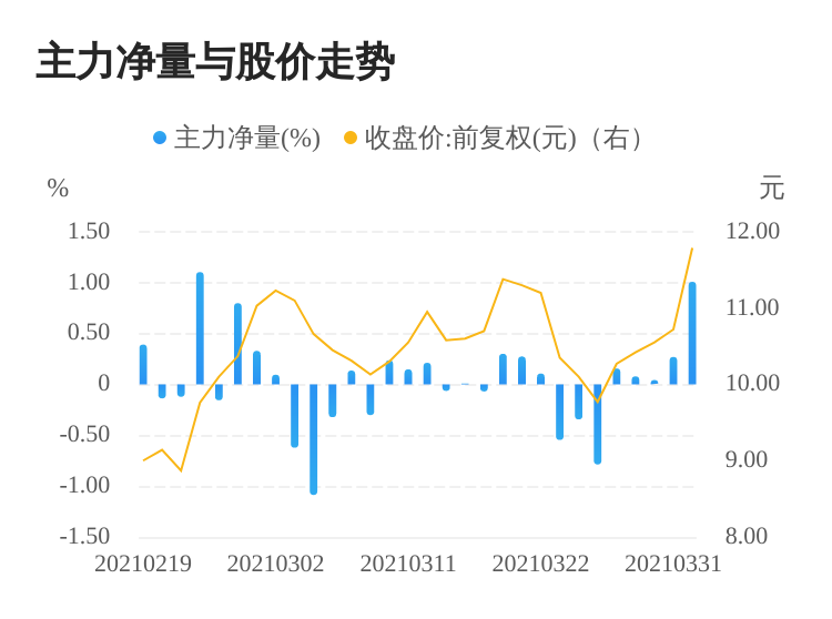 關(guān)于主力資金凈賣出的現(xiàn)象分析——以300959為例，主力資金凈賣出現(xiàn)象解析，以300959為例的探討