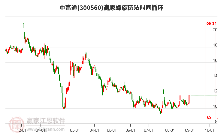 探索300560股吧的獨特魅力與價值潛力，揭秘300560股吧，獨特魅力與價值潛力深度探索