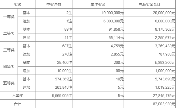 澳門六近十期開獎結(jié)果及彩票分析，澳門六近十期開獎結(jié)果與彩票分析概覽