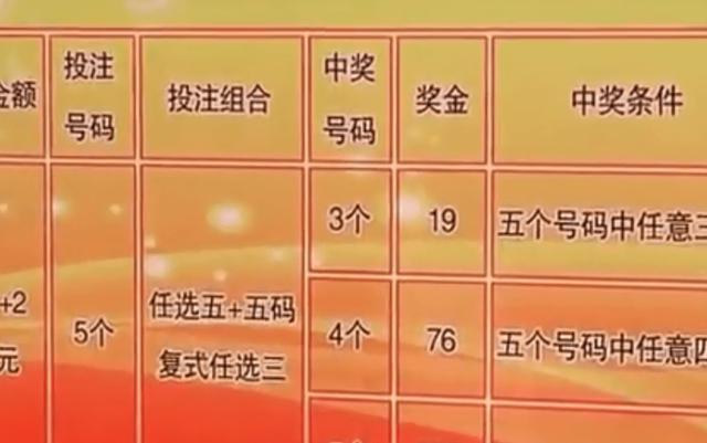 買一肖中獎的賠率和風險分析