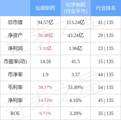 仙琚制藥，引領(lǐng)制藥行業(yè)的先鋒力量，仙琚制藥，制藥行業(yè)的先鋒引領(lǐng)者
