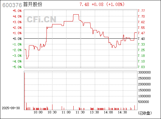 首開股份股票（股票代碼，600376）深度解析，首開股份股票（股票代碼600376）全面深度解析