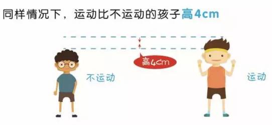 如何快速長高——全方位增高指南，全方位增高指南，助你快速實現(xiàn)身高增長目標！