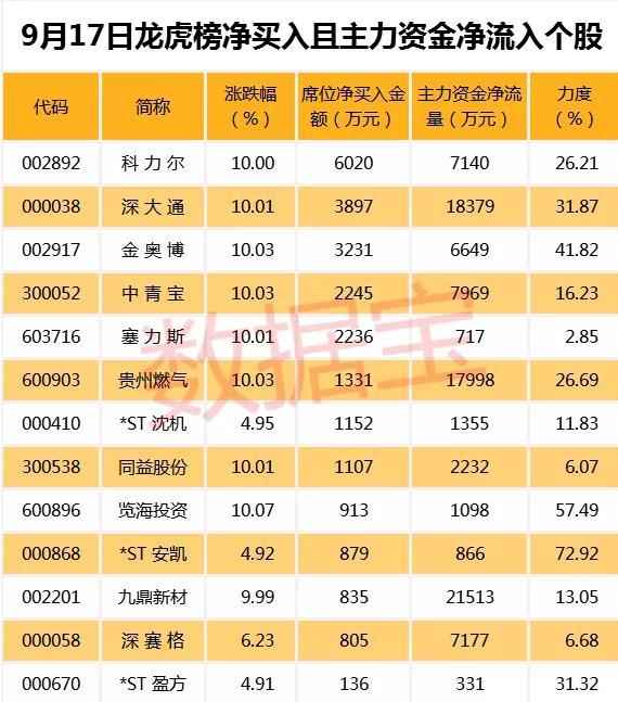 重慶燃?xì)夤善?，投資前景深度解析，重慶燃?xì)夤善蓖顿Y前景深度解析