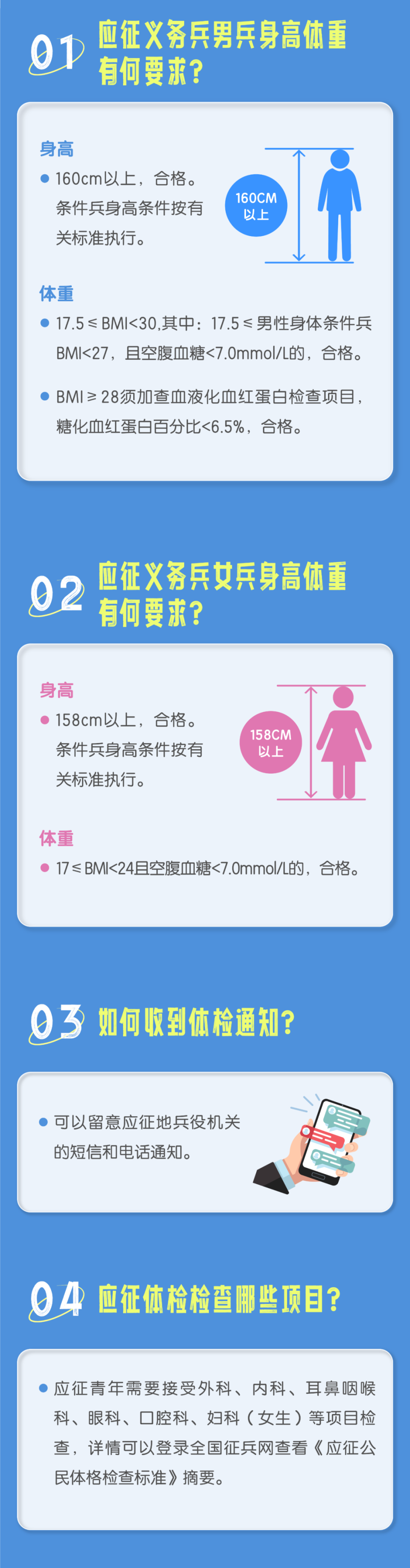 當(dāng)兵體檢要求詳解，當(dāng)兵體檢要求全面解析