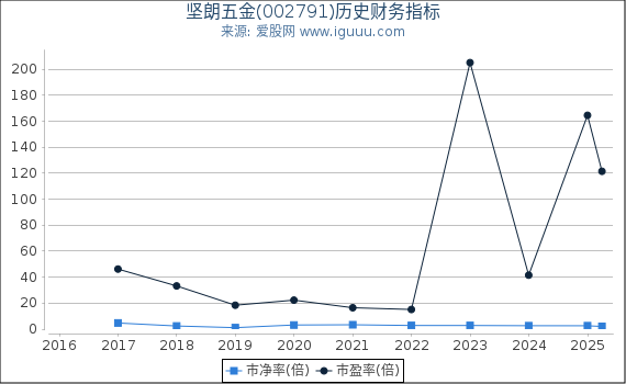 深入了解數(shù)字代碼，關(guān)于數(shù)字002791的奧秘與探索，數(shù)字代碼的秘密，探索數(shù)字002791的奧秘
