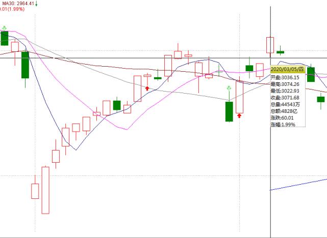 下周一股市大盤走勢預(yù)測，深度分析與展望，下周股市大盤走勢預(yù)測，深度分析展望未來趨勢