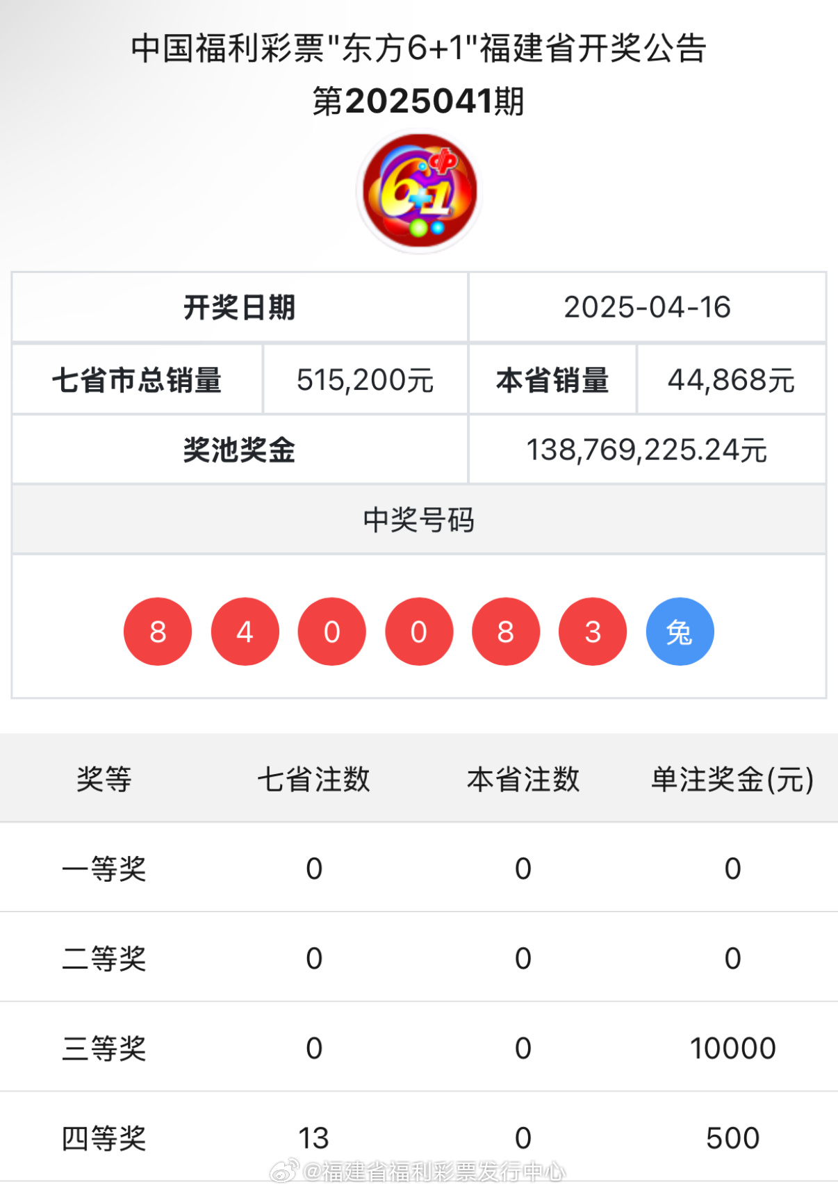 王中王與肖中特開獎結(jié)果，深度解析與預(yù)測，王中王與肖中特開獎結(jié)果深度解析及預(yù)測報告