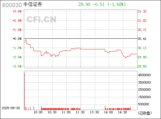 中信證券股票（代碼，600030）深度解析，中信證券股票（代碼600030）全面深度解析
