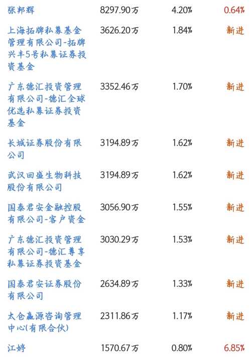 探索002124股吧的獨(dú)特魅力與機(jī)遇，探索股吧魅力，揭秘002124的獨(dú)特機(jī)遇與吸引力