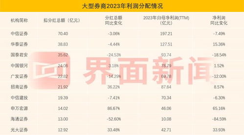 中國(guó)十大證券公司最新排名及其影響力分析，中國(guó)十大證券公司排名及影響力深度解析