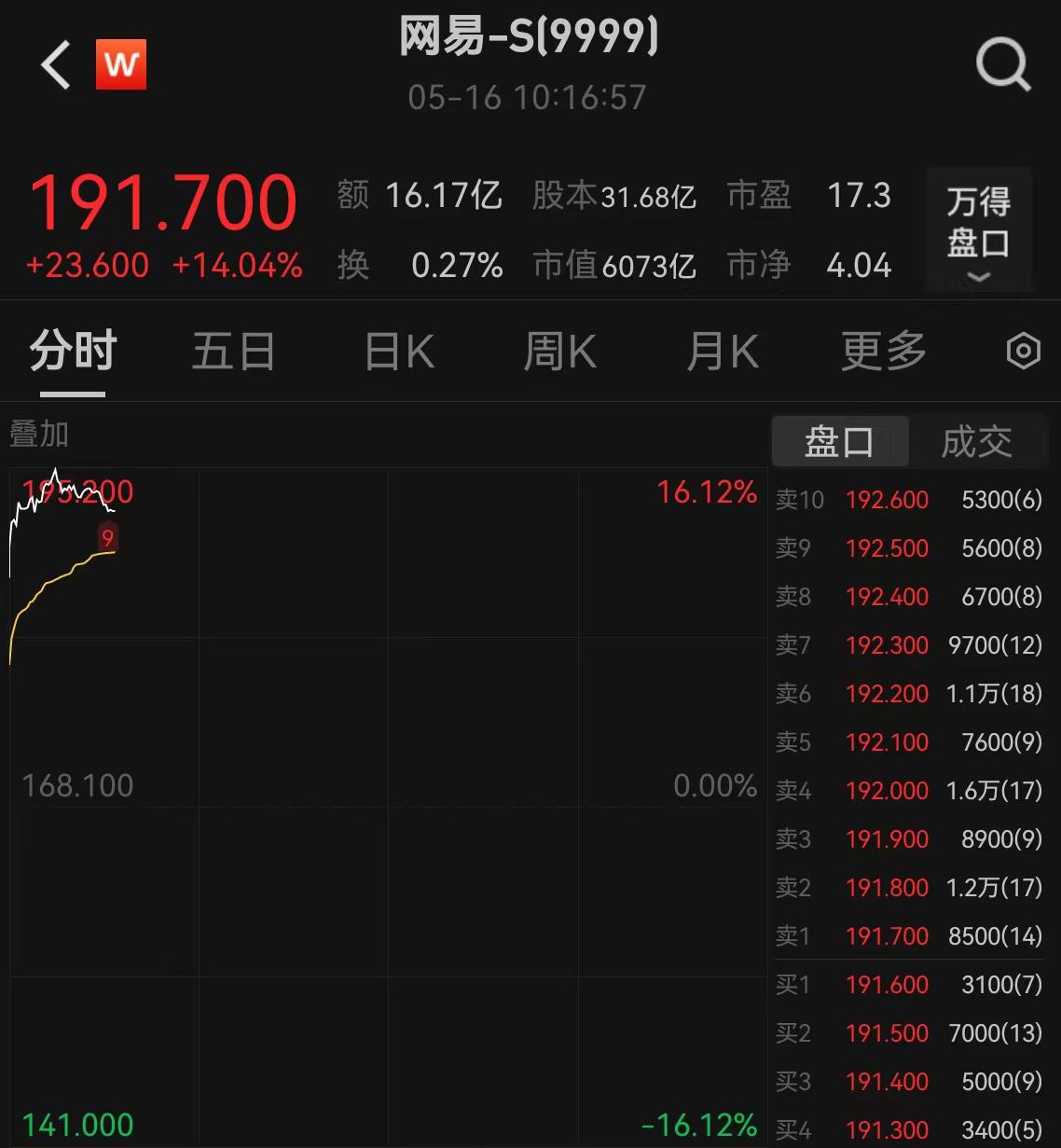 網(wǎng)易財經(jīng)股票，深度解析與投資策略，網(wǎng)易財經(jīng)股票深度解析與投資策略探討