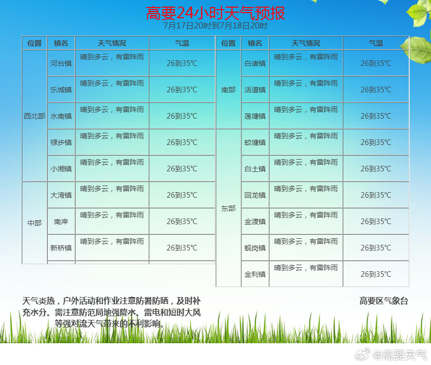明天天氣預報24小時，全方位了解未來天氣變化，明天天氣預報24小時詳解，全方位掌握未來天氣變化