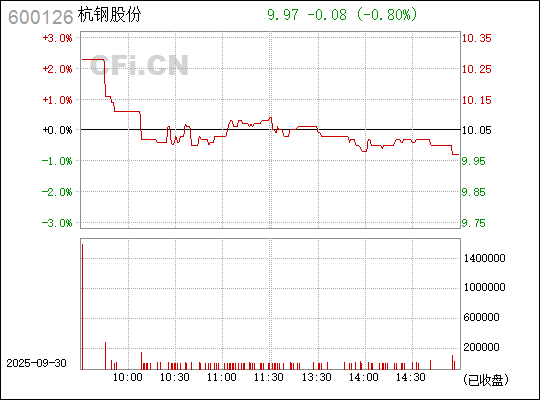 探索杭鋼股份股吧，解讀企業(yè)潛力與價(jià)值，杭鋼股份股吧深度解析，企業(yè)潛力與價(jià)值展望