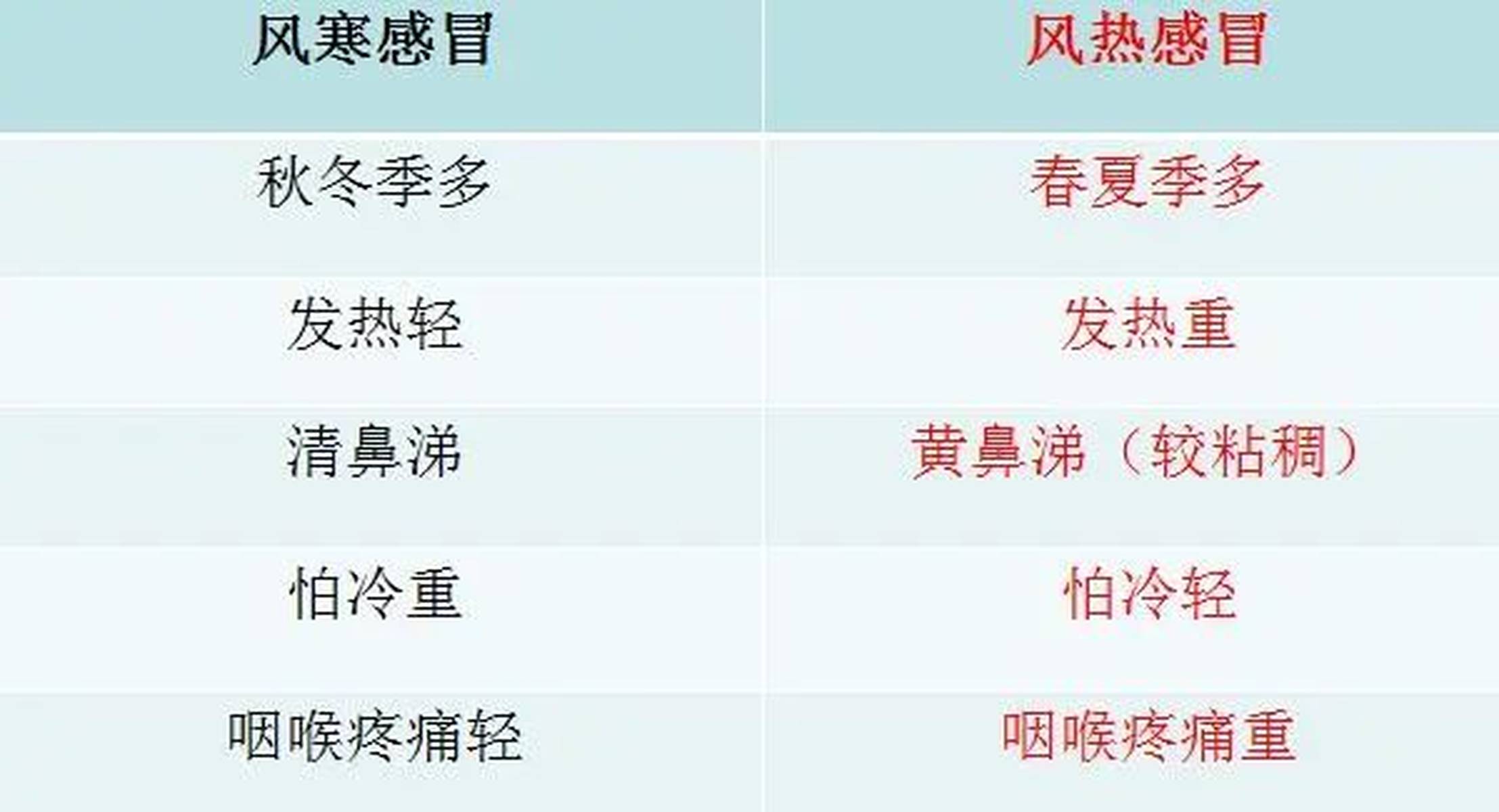 風(fēng)熱感冒的五個(gè)階段及其應(yīng)對(duì)方法，風(fēng)熱感冒五個(gè)階段詳解與應(yīng)對(duì)方法指南