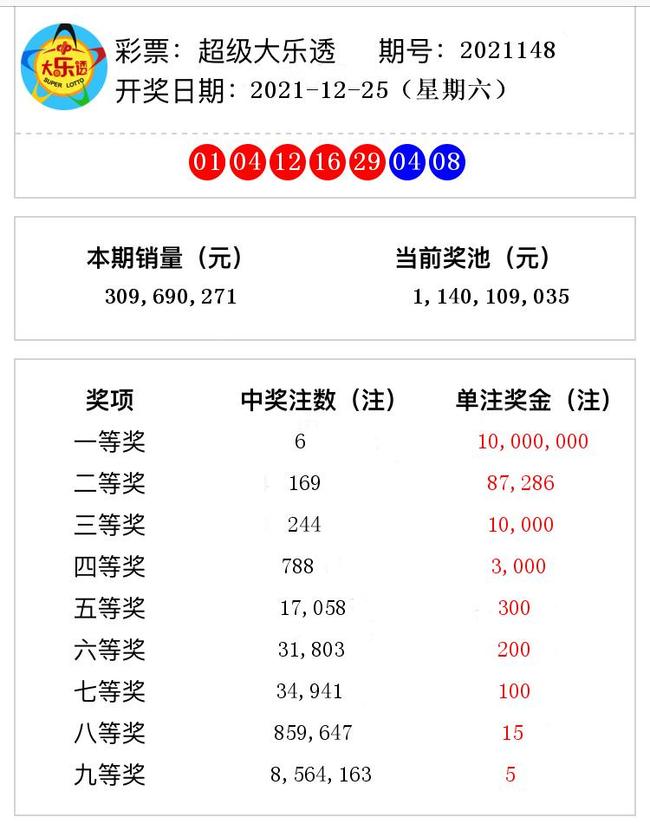 澳門彩票開獎號碼分析預測，探索2021年第148期開獎號碼的秘密，澳門彩票開獎號碼預測，揭秘第148期開獎號碼秘密分析