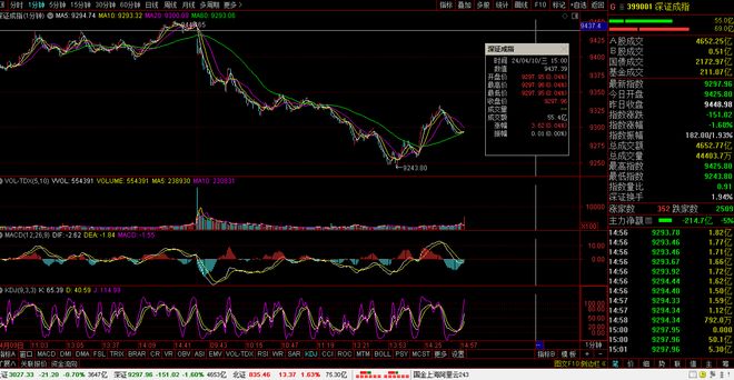 今日股市行情如何，深度解析市場走勢與投資機(jī)會，今日股市行情深度解析，市場走勢與投資機(jī)會探討