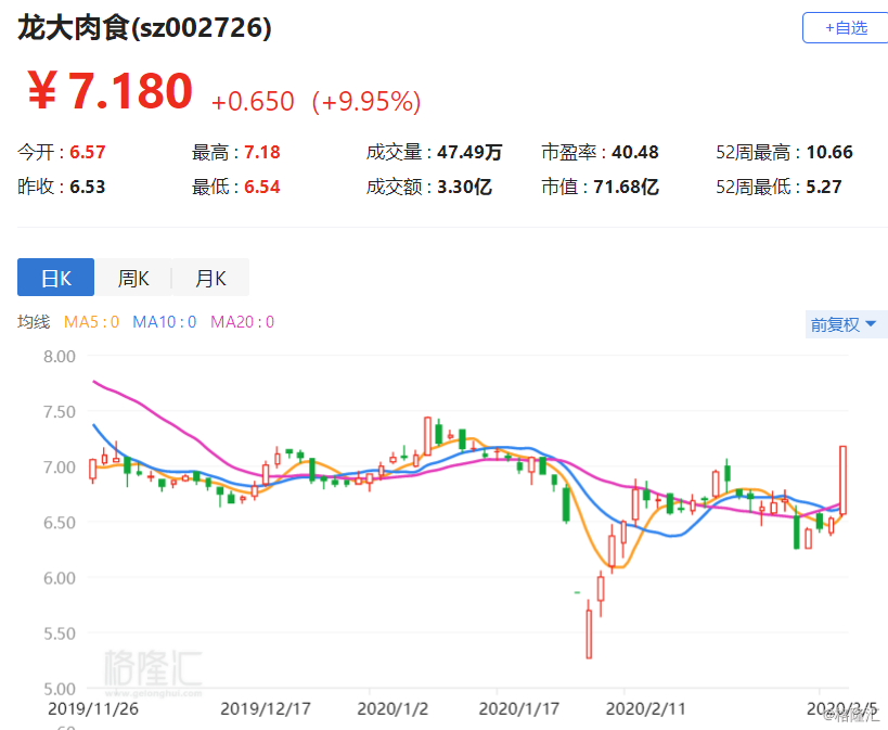 龍大肉食股票，投資潛力與市場前景分析，龍大肉食股票投資潛力與市場前景深度解析