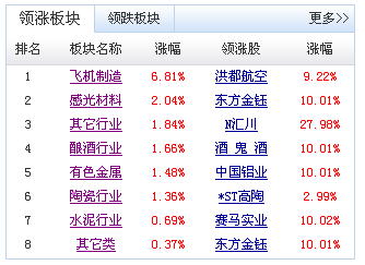 新浪財經(jīng)網(wǎng)股票首頁，投資領(lǐng)域的權(quán)威信息源，新浪財經(jīng)股票首頁，權(quán)威投資信息一站掌握