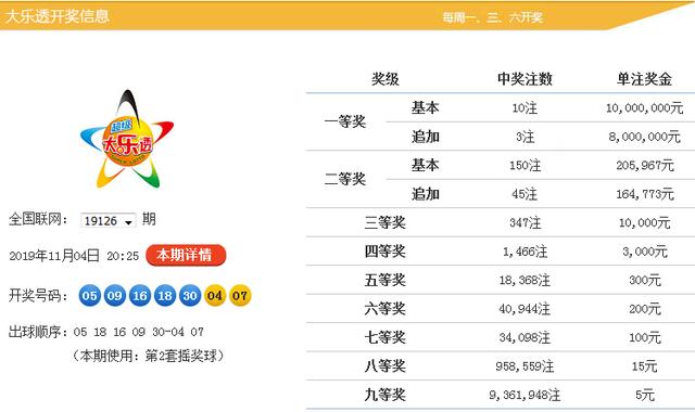 期待與驚喜時(shí)刻