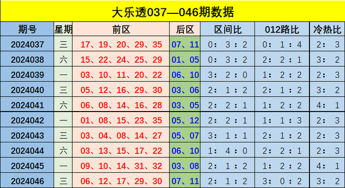 新奧門彩出號綜合走勢圖，深度解析與預測未來趨勢，新奧門彩出號綜合走勢圖深度解析及未來趨勢預測