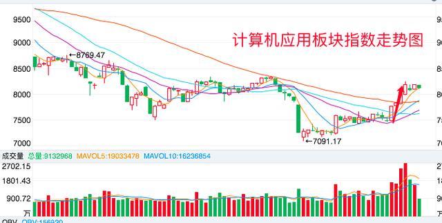 人工智能股票龍頭一覽表2023年，2023年人工智能股票龍頭企業(yè)一覽表
