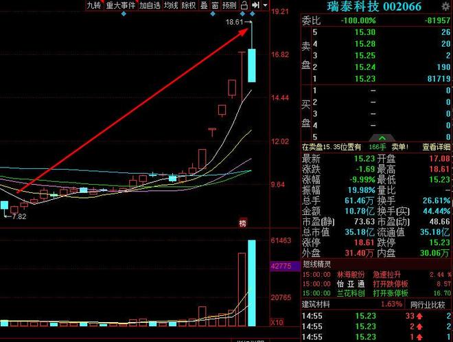 瑞泰科技股票股吧，投資前景深度解析，瑞泰科技股票投資前景深度解析，股吧熱議的潛力股