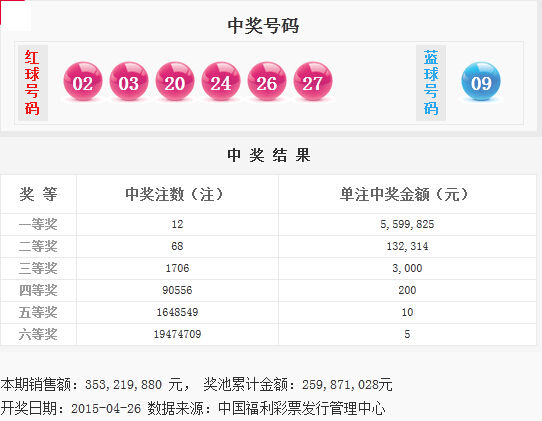 揭秘今日彩票號碼，如何預(yù)測彩票開獎結(jié)果，揭秘彩票號碼預(yù)測技巧，如何預(yù)測彩票開獎結(jié)果？