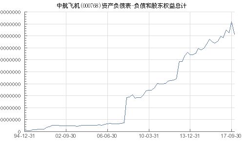 中航飛機股票（代碼，000768）深度解析，中航飛機股票（代碼，000768）全面深度解析