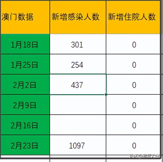 澳門最準(zhǔn)的數(shù)據(jù)免費(fèi)公開，探索真實(shí)有效的資源，澳門最準(zhǔn)數(shù)據(jù)公開探索，真實(shí)有效資源的免費(fèi)分享