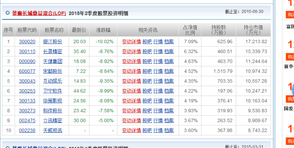 關于基金凈值，探索理解并關注其背后的價值——以162605基金凈值為例，基金凈值深度解析，聚焦理解背后的價值——以基金代碼162605為例
