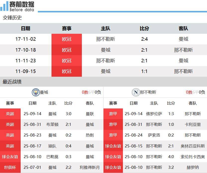 新澳門開獎結(jié)果2023年（含）及未來開獎記錄分析預(yù)測，澳門開獎結(jié)果分析預(yù)測，2023年及未來開獎記錄深度解析與預(yù)測