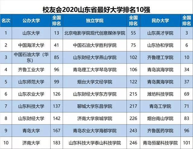 澳門六開獎記錄
