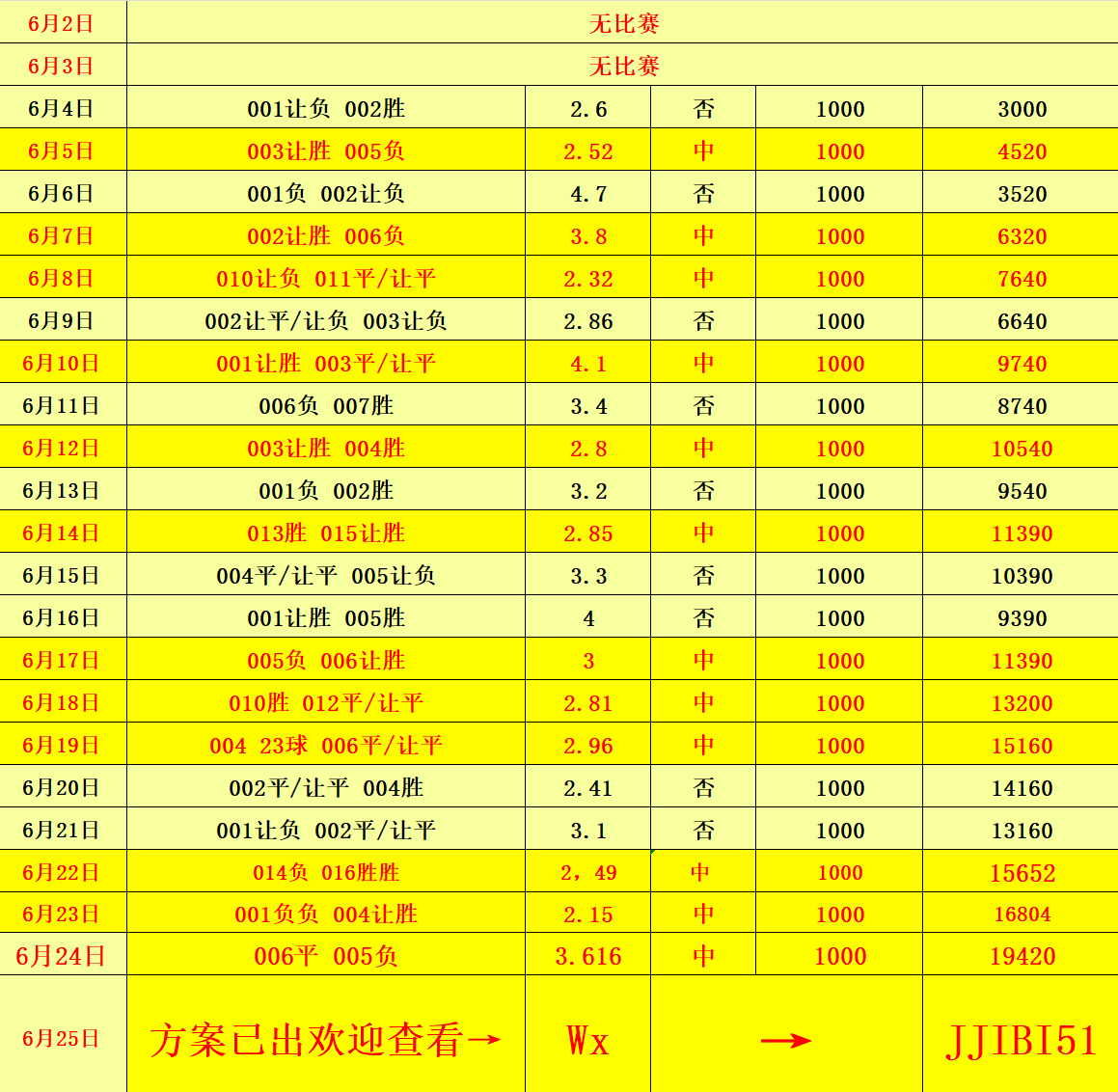 新澳門彩歷史開獎記錄走勢圖，深度分析與預測，澳門彩歷史開獎記錄走勢圖深度解析與未來預測