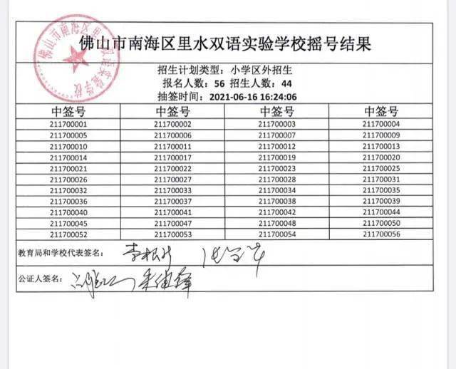 奧門六開獎(jiǎng)號(hào)碼今晚開獎(jiǎng)結(jié)果查詢表——全方位解析與實(shí)時(shí)更新，澳門六開獎(jiǎng)號(hào)碼今晚實(shí)時(shí)開獎(jiǎng)結(jié)果查詢與全方位解析表