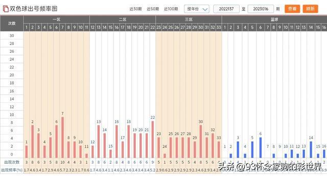 新澳門彩出號(hào)綜合走勢(shì)圖，深度分析與預(yù)測(cè)，澳門彩出號(hào)綜合走勢(shì)圖深度分析與預(yù)測(cè)報(bào)告