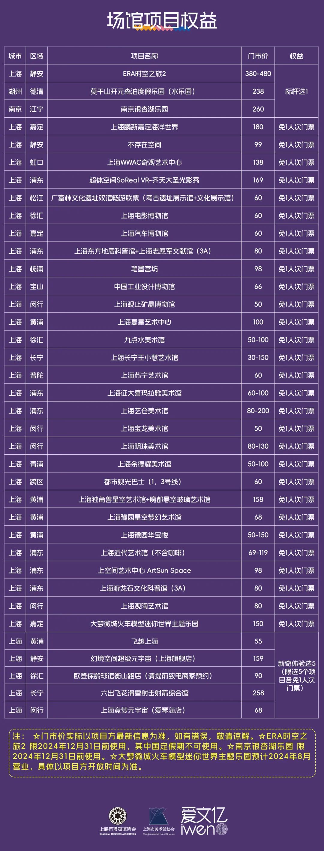 上海博物館門票價(jià)格詳解，參觀費(fèi)用及優(yōu)惠政策，上海博物館門票價(jià)格全解析，參觀費(fèi)用與優(yōu)惠政策指南