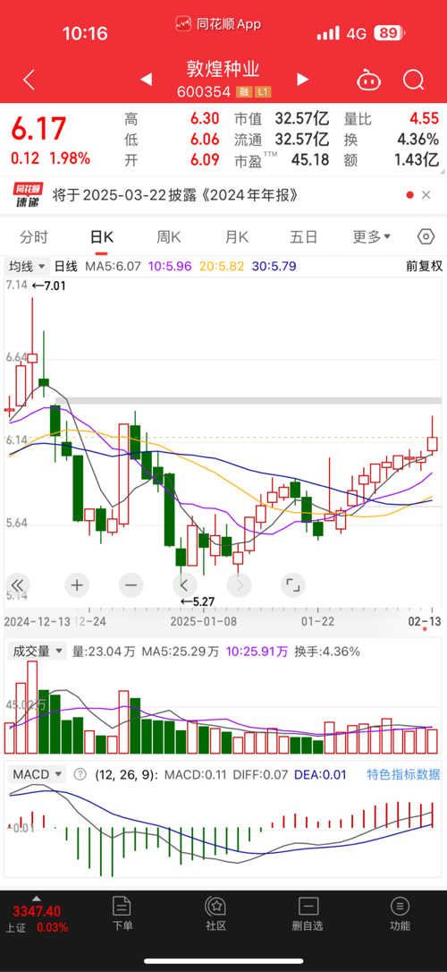 探索600354股吧的獨特魅力與價值潛力，揭秘600354股吧的獨特魅力與潛力價值探索