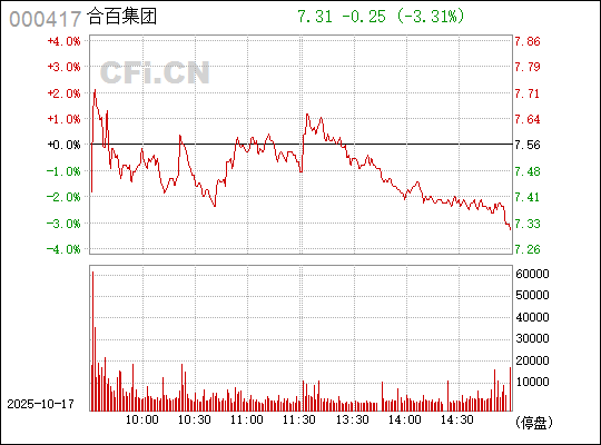 深度解析合肥百貨股票，000417的投資價值展望，深度解析合肥百貨股票（代碼，000417）投資價值展望