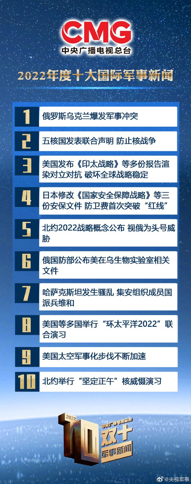 國際軍事新聞今日最新消息，全球軍事動態(tài)深度解析，全球軍事動態(tài)深度解析，最新國際軍事新聞今日速遞