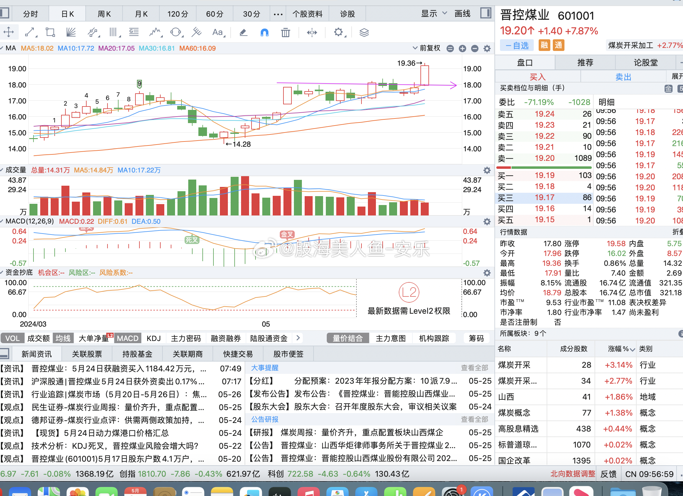 股票行情深度解析，聚焦600704的走勢(shì)與前景展望，股票行情深度解讀，聚焦600704走勢(shì)及前景展望