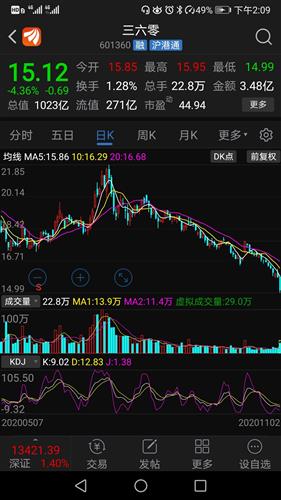 三六零股票行情深度解析，三六零股票行情全面解析與深度探討