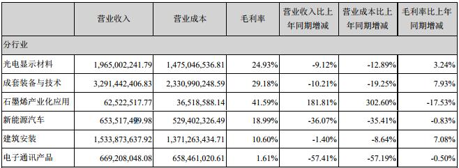 東旭光電（股票代碼，000413）股吧深度解析，投資前景、公司概況與未來(lái)展望，東旭光電（股票代碼，000413）深度解析，投資前景、公司概況與未來(lái)展望展望股吧討論熱議話題