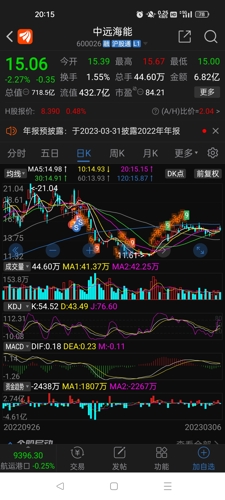 關(guān)于中遠(yuǎn)海能股吧的深度解析——探索600026股票的魅力，中遠(yuǎn)海能股吧深度解析，探索股票魅力之旅——600026股票解析